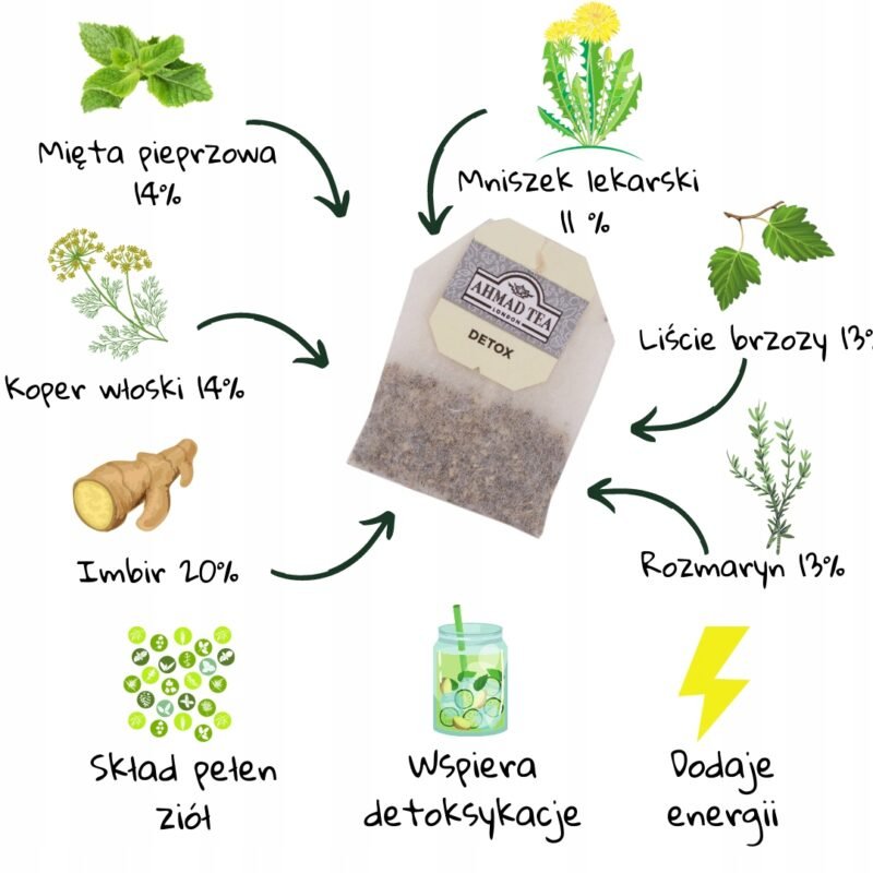 Herbal tea Infusion Detox Ahmad Tea 40 g - 20 envelopes - Image 2